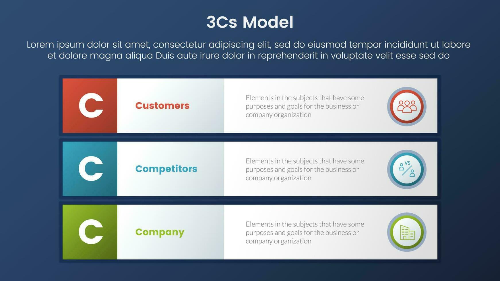 3cs model business model framework infographic 3 stages with 3 block row rectangle content and dark style gradient theme concept for slide presentation vector