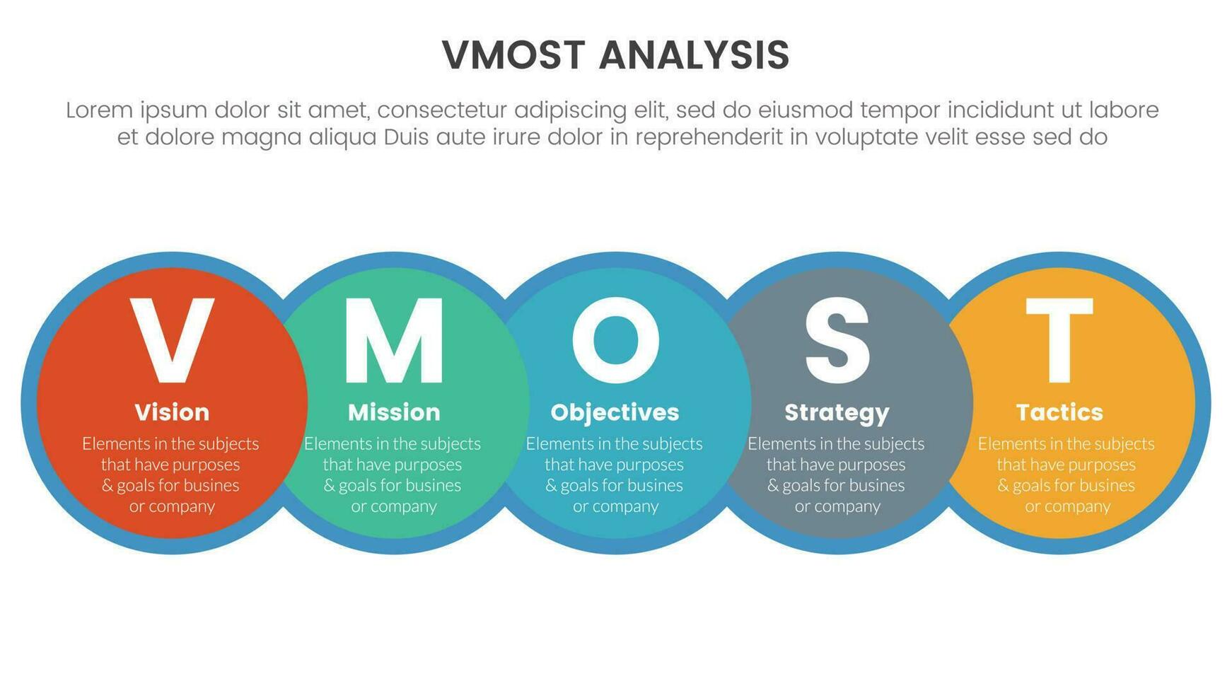 vmost analysis model framework infographic with 5 point stage template