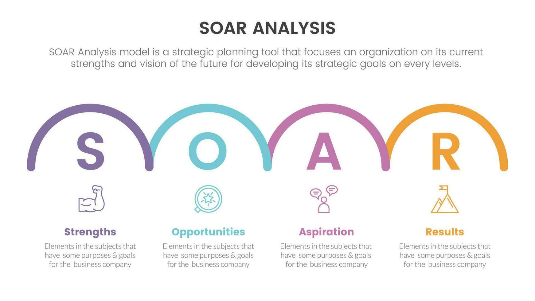 soar analysis framework infographic with horizontal half circle right direction 4 point list concept for slide presentation vector