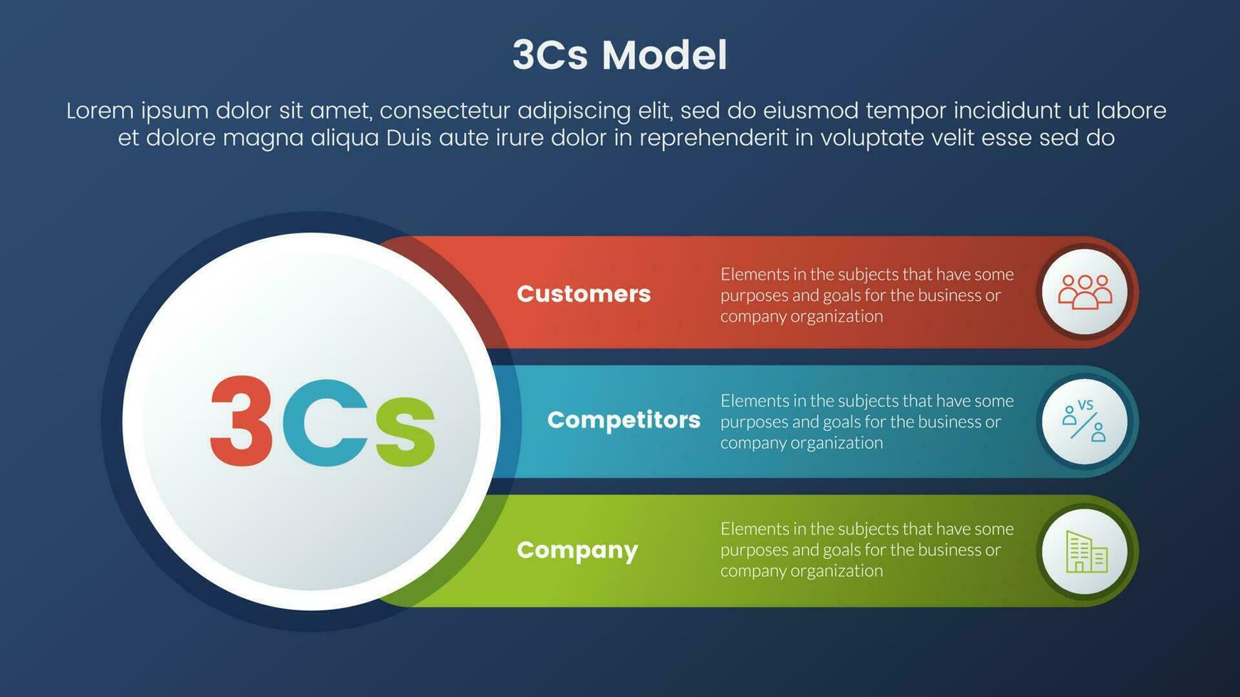 3cs modelo negocio modelo marco de referencia infografía 3 etapas con y oscuro estilo degradado tema concepto para diapositiva presentación vector