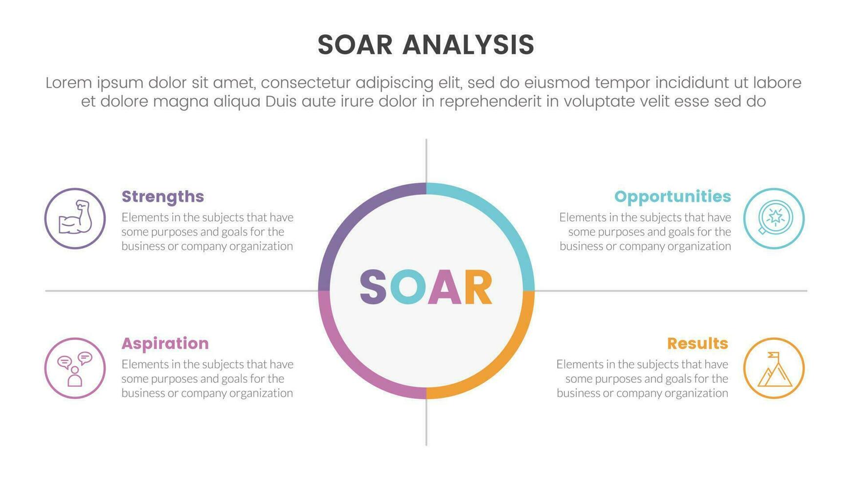 soar analysis framework infographic with big circle center and symmetric point 4 point list concept for slide presentation vector