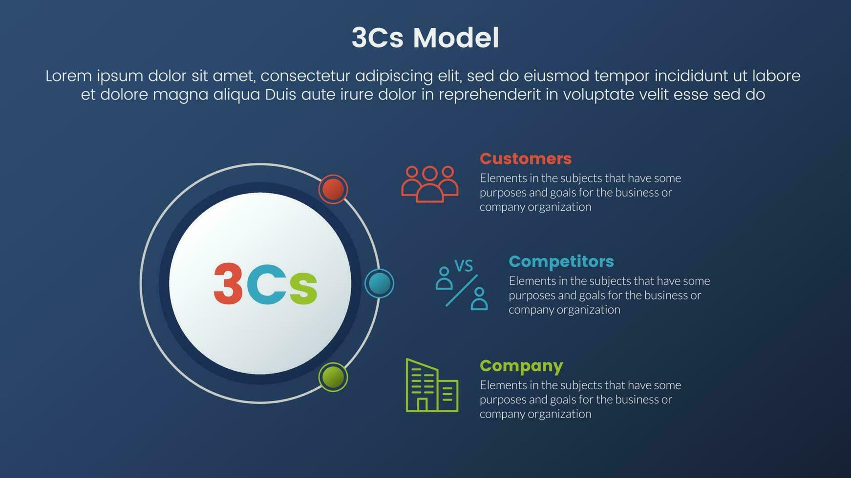 3cs modelo negocio modelo marco de referencia infografía 3 etapas con circulo y conectando contenido y oscuro estilo degradado tema concepto para diapositiva presentación vector