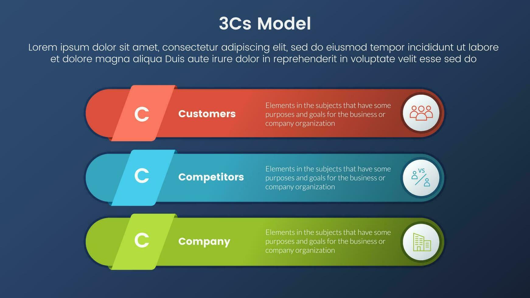 3cs model business model framework infographic 3 stages with round rectangle vertical structure and dark style gradient theme concept for slide presentation vector