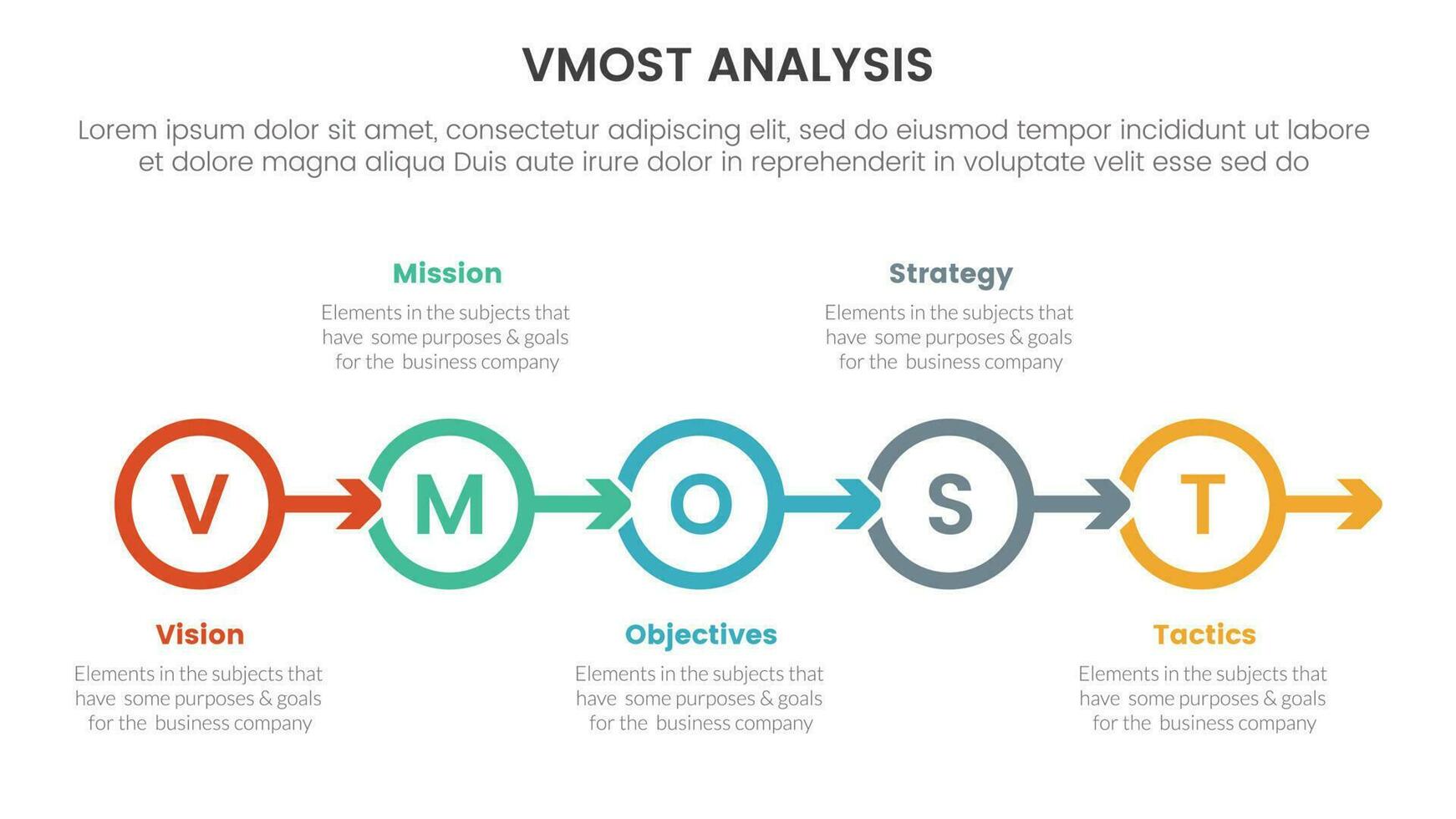 vmost analysis model framework infographic 5 point stage template with circle arrow right direction information concept for slide presentation vector