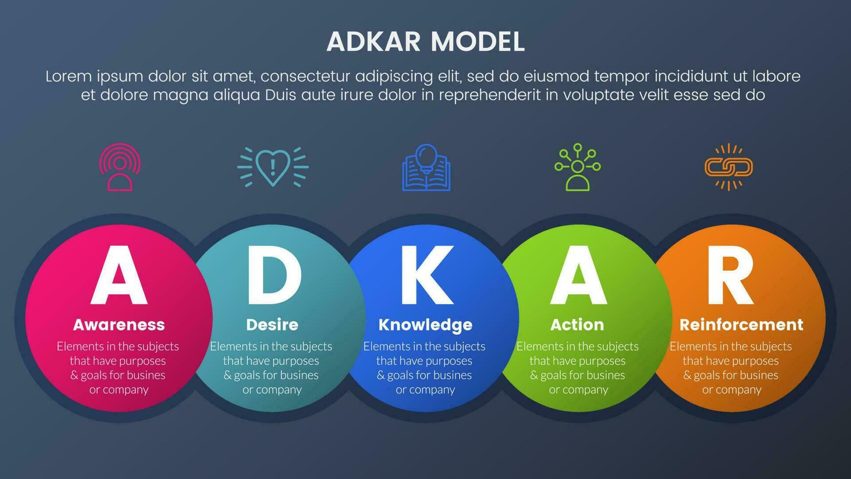 adkar model change management framework infographic 5 stages with big circle and horizontal right direction and dark style gradient theme concept for slide presentation vector