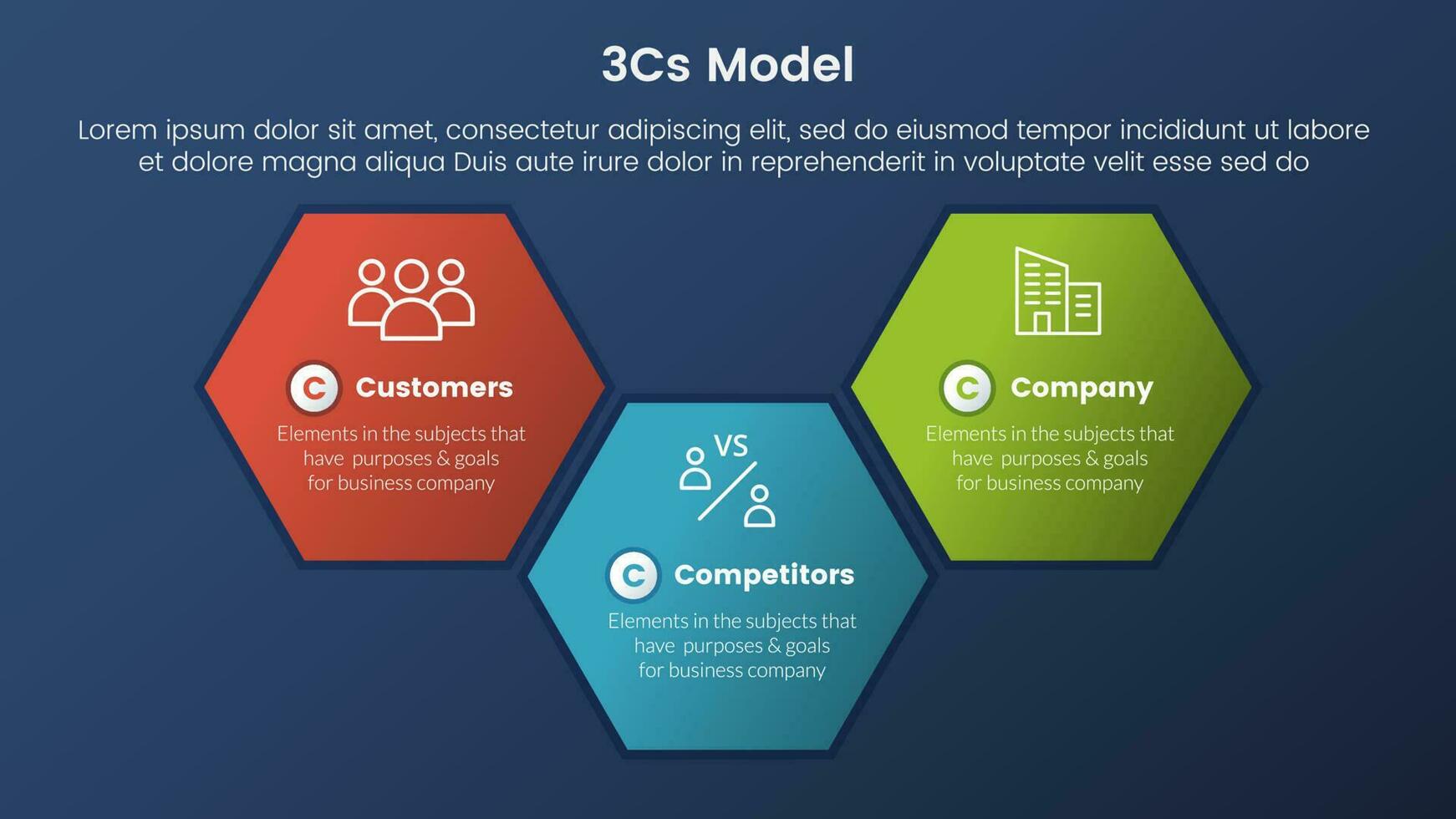 3cs model business model framework infographic 3 stages with big honeycomb shape and dark style gradient theme concept for slide presentation vector