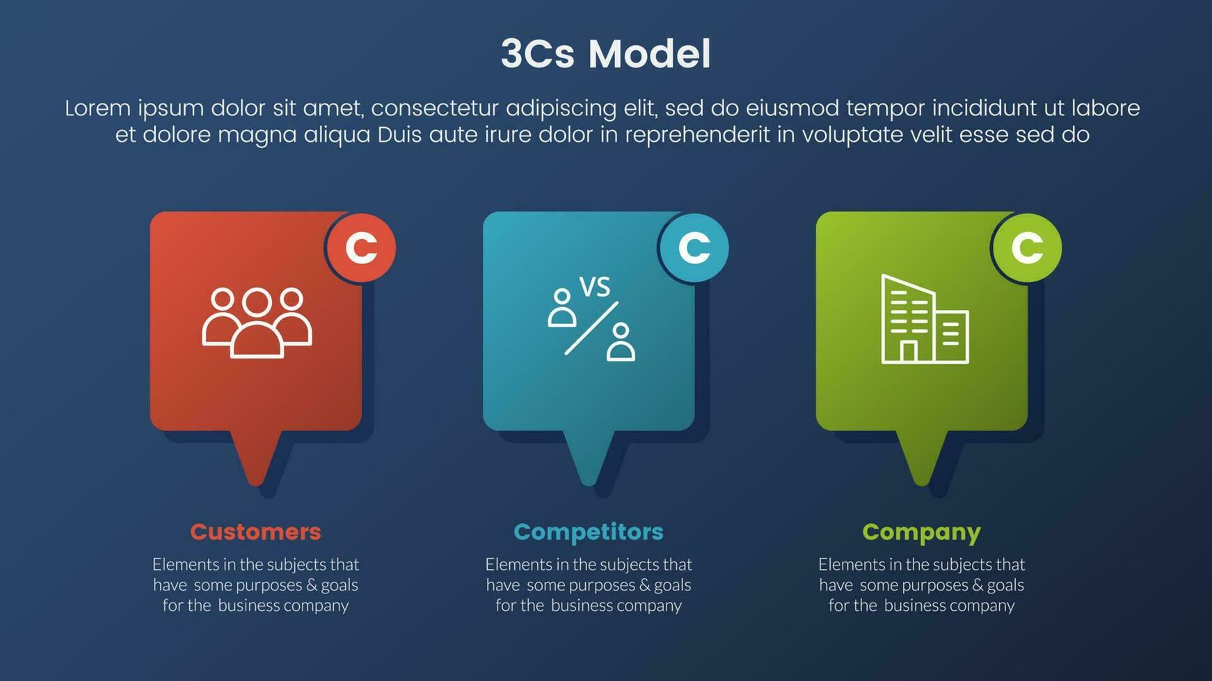 3cs modelo negocio modelo marco de referencia infografía 3 etapas con gritar caja y oscuro estilo degradado tema concepto para diapositiva presentación vector