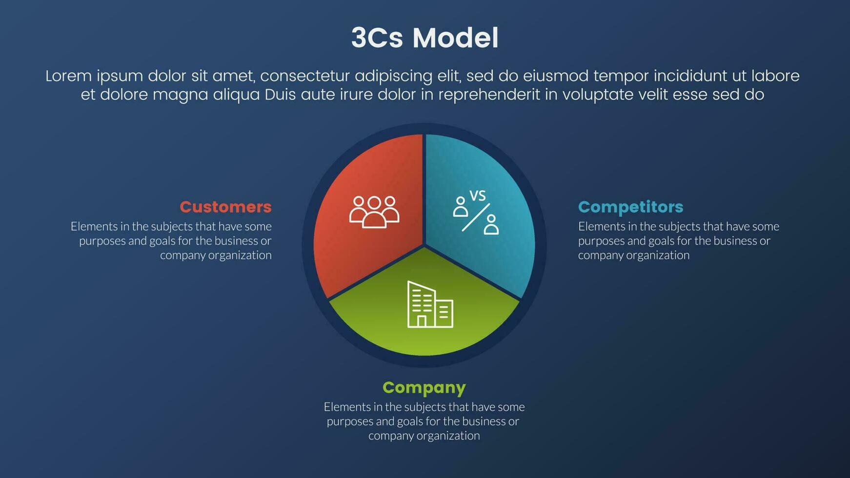 3cs modelo negocio modelo marco de referencia infografía 3 etapas con circulo gráfico diagrama y oscuro estilo degradado tema concepto para diapositiva presentación vector