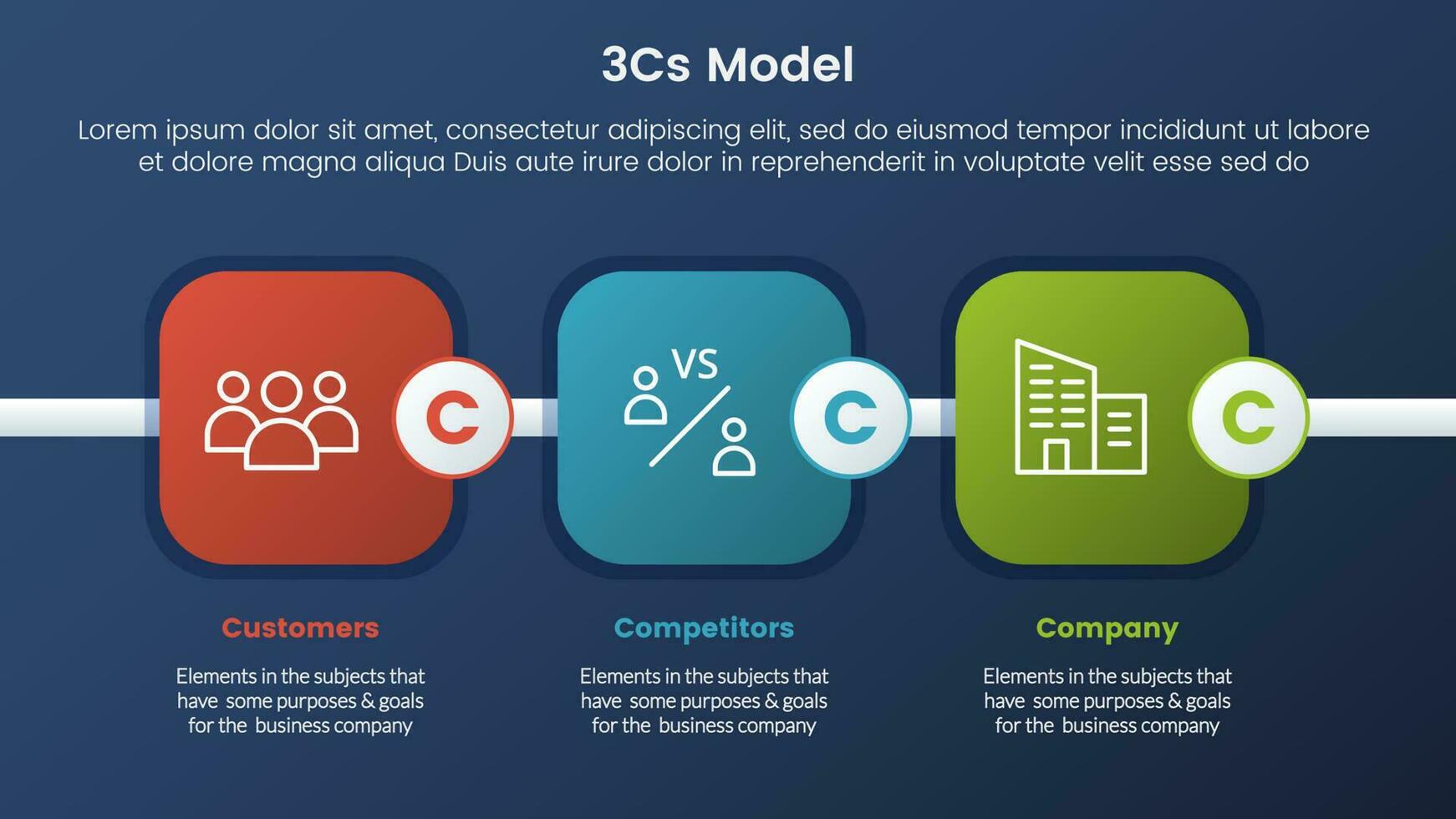 3cs model business model framework infographic 3 stages with round square box timeline and dark style gradient theme concept for slide presentation vector