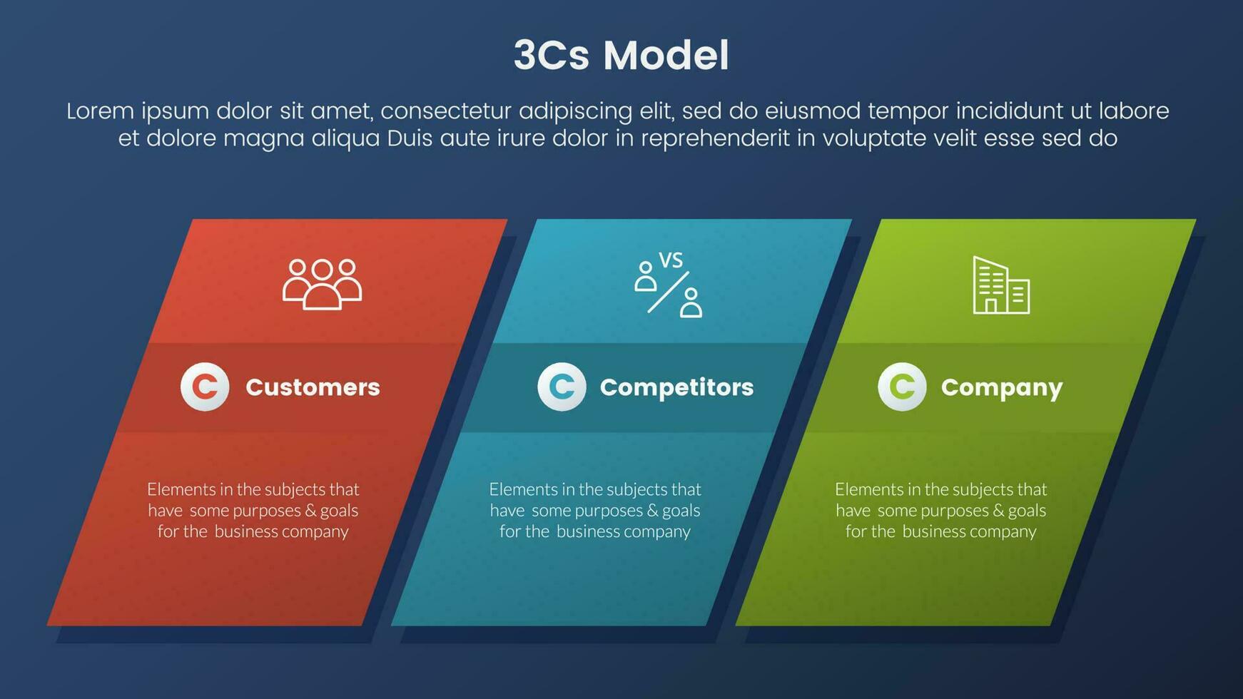 3cs model business model framework infographic 3 stages with rectangle skew or skewed and dark style gradient theme concept for slide presentation vector