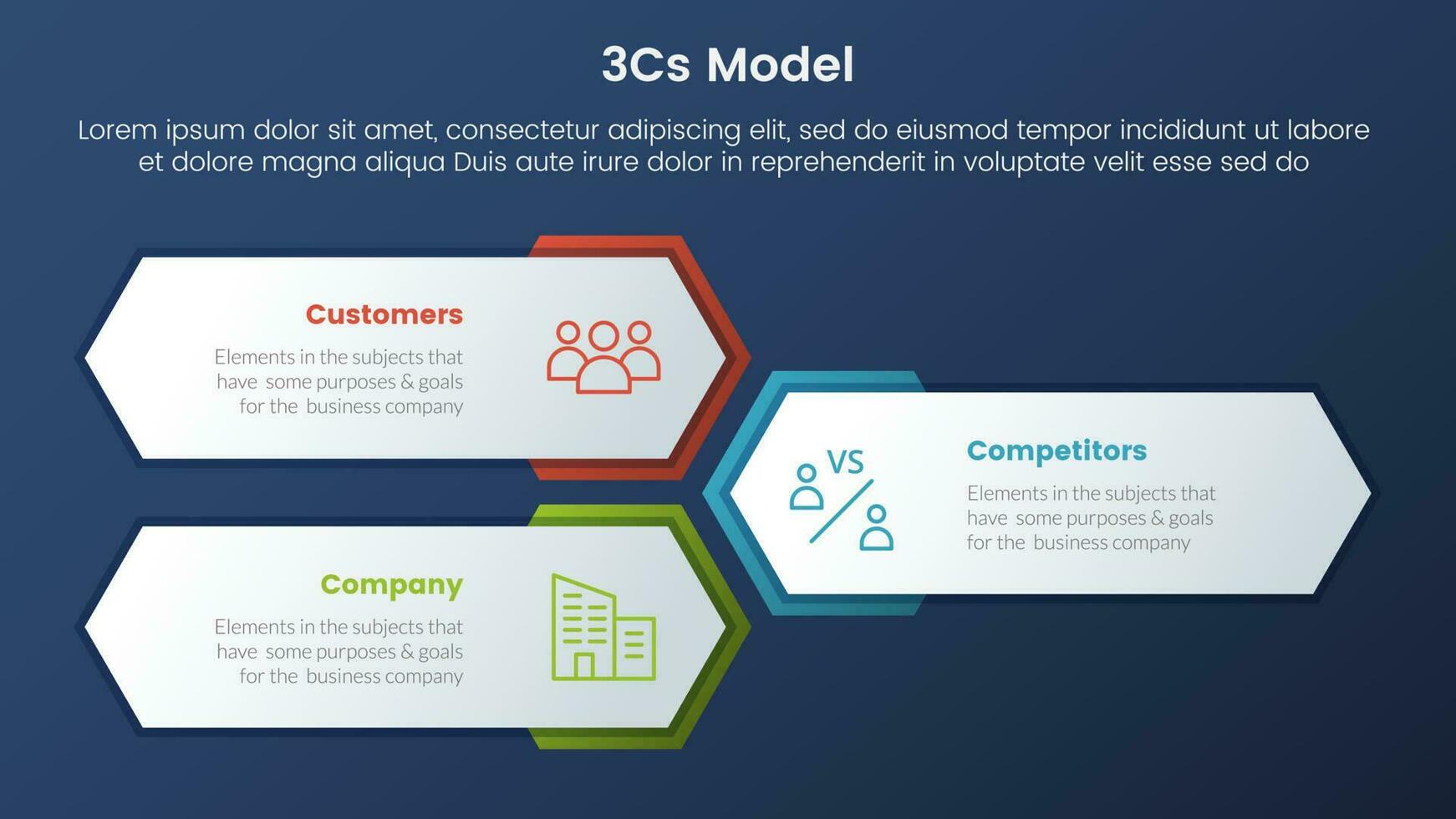 3cs model business model framework infographic 3 stages with vertical honeycomb shape layout and dark style gradient theme concept for slide presentation vector