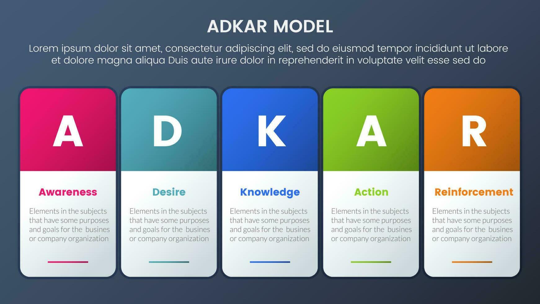 Adkar modelo cambio administración marco de referencia infografía 5 5 etapas con redondo caja horizontal Derecha y oscuro estilo degradado tema concepto para diapositiva presentación vector