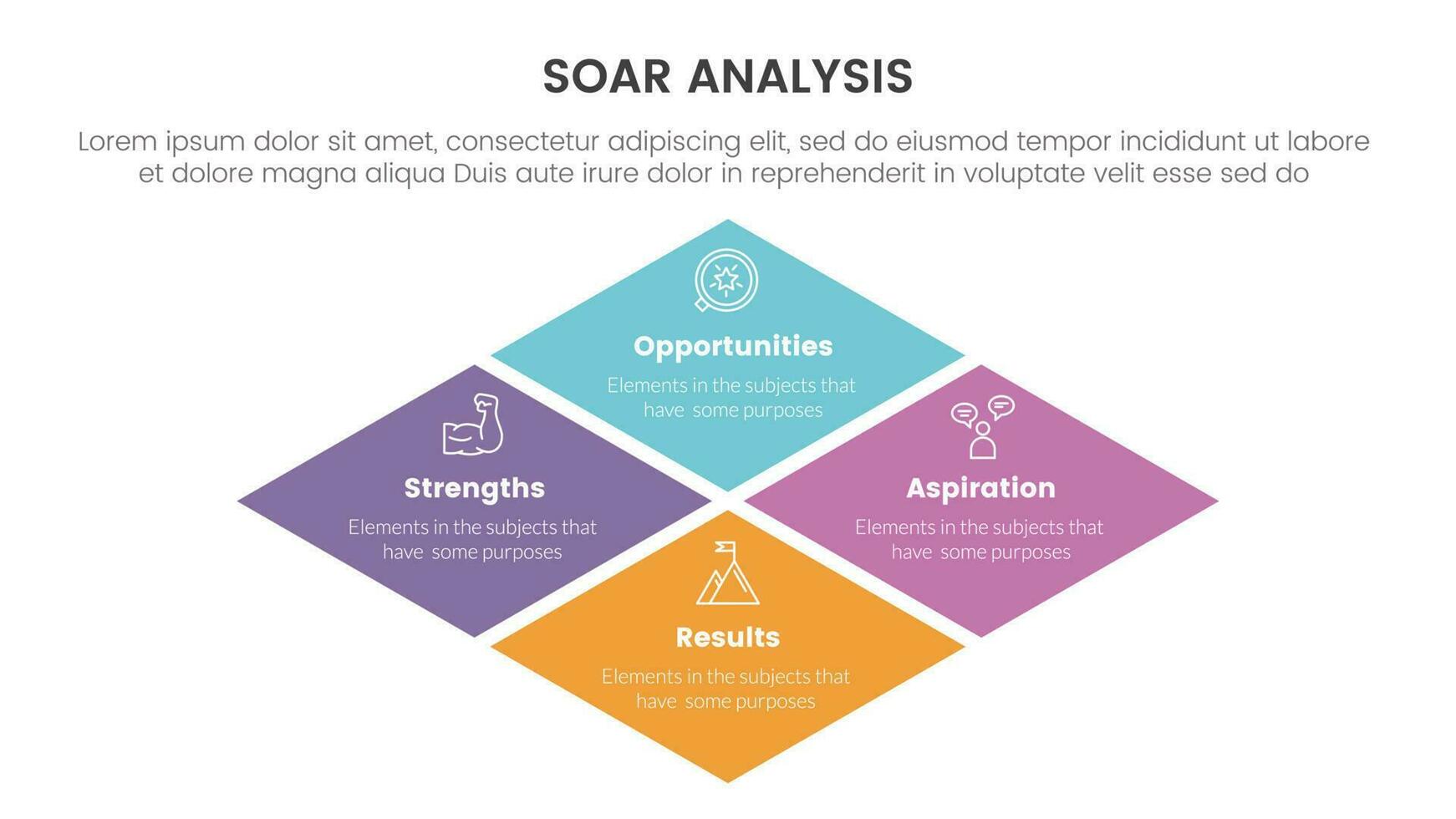 soar analysis framework infographic with big skewed center shape 4 point list concept for slide presentation vector