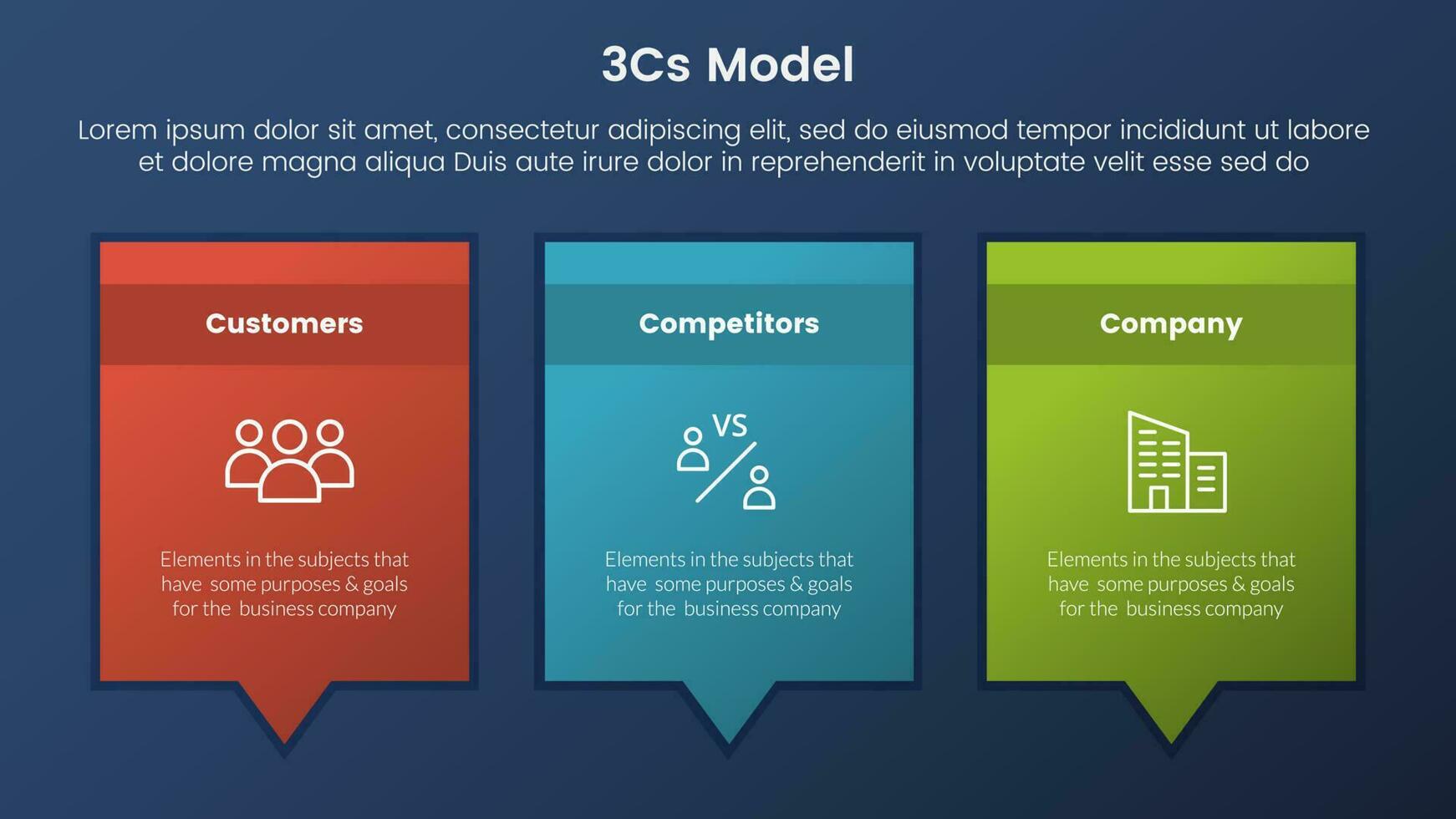 3cs modelo negocio modelo marco de referencia infografía 3 etapas con rectángulo caja y gritar comentario diálogo y oscuro estilo degradado tema concepto para diapositiva presentación vector