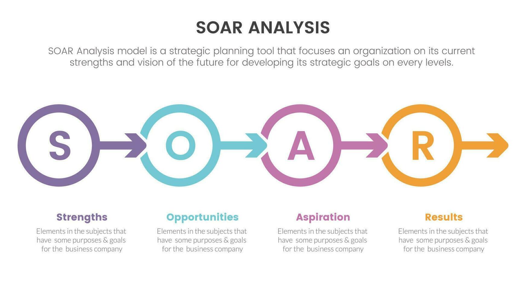 soar analysis framework infographic with circle and arrow right direction 4 point list concept for slide presentation vector