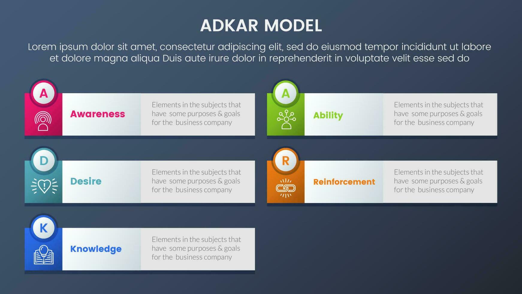 Adkar modelo cambio administración marco de referencia infografía 5 5 etapas con grande circulo establecido y largo caja descripción y oscuro estilo degradado tema concepto para diapositiva presentación vector