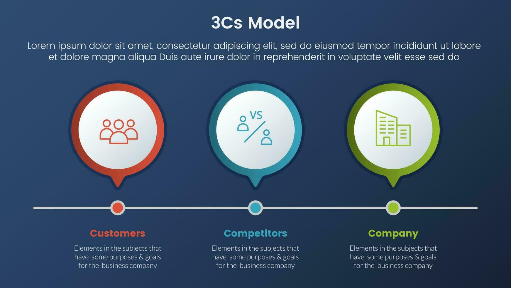 3cs modelo negocio modelo marco de referencia infografía 3 etapas con 3 circulo cronograma Derecha dirección y oscuro estilo degradado tema concepto para diapositiva presentación vector