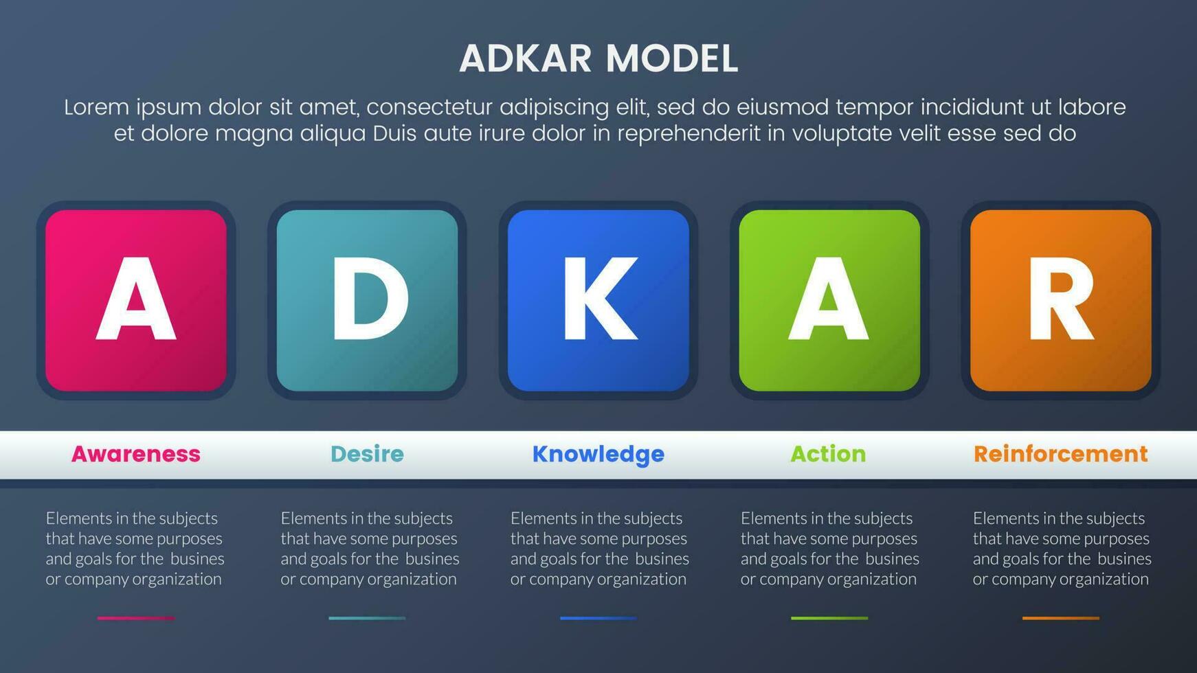 Adkar modelo cambio administración marco de referencia infografía 5 5 etapas con redondo cuadrado caja y mesa información y oscuro estilo degradado tema concepto para diapositiva presentación vector