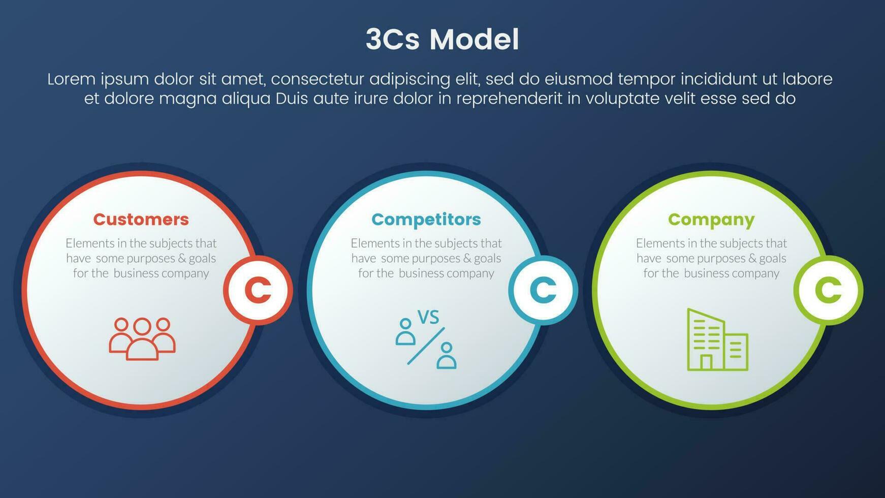 3cs model business model framework infographic 3 stages with horizontal circle and dark style gradient theme concept for slide presentation vector
