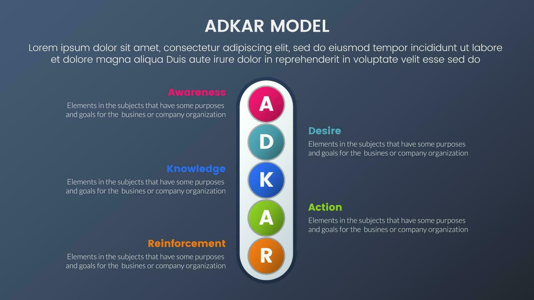 adkar model change management framework infographic 5 stages with vertical small circle down direction and dark style gradient theme concept for slide presentation vector