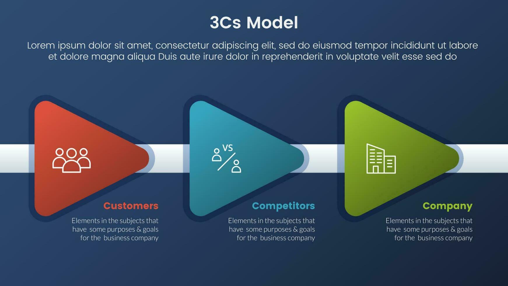 3cs modelo negocio modelo marco de referencia infografía 3 etapas con triángulo flecha Derecha dirección y oscuro estilo degradado tema concepto para diapositiva presentación vector