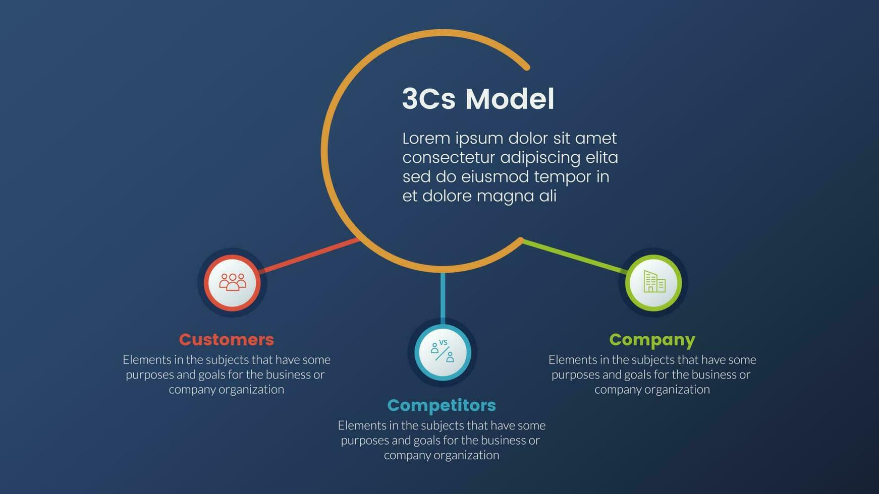 3cs model business model framework infographic 3 stages with circle linked connection and dark style gradient theme concept for slide presentation vector