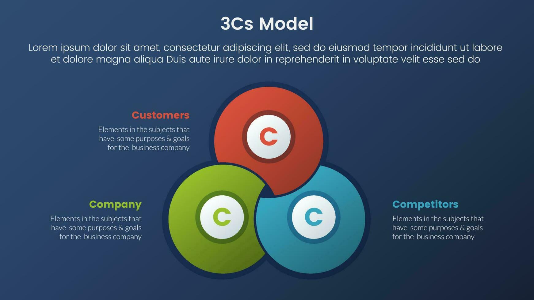 3cs modelo negocio modelo marco de referencia infografía 3 etapas con mezcla unido cirlce forma y oscuro estilo degradado tema concepto para diapositiva presentación vector