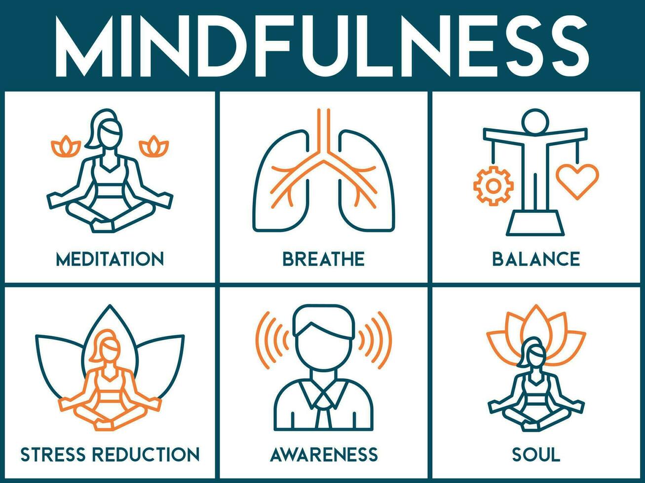 Mindfulness banner web icon vector illustration concept of spirituality, awareness, balance, and relaxation with an icon of meditation, breathe, stress reduction, body, and soul