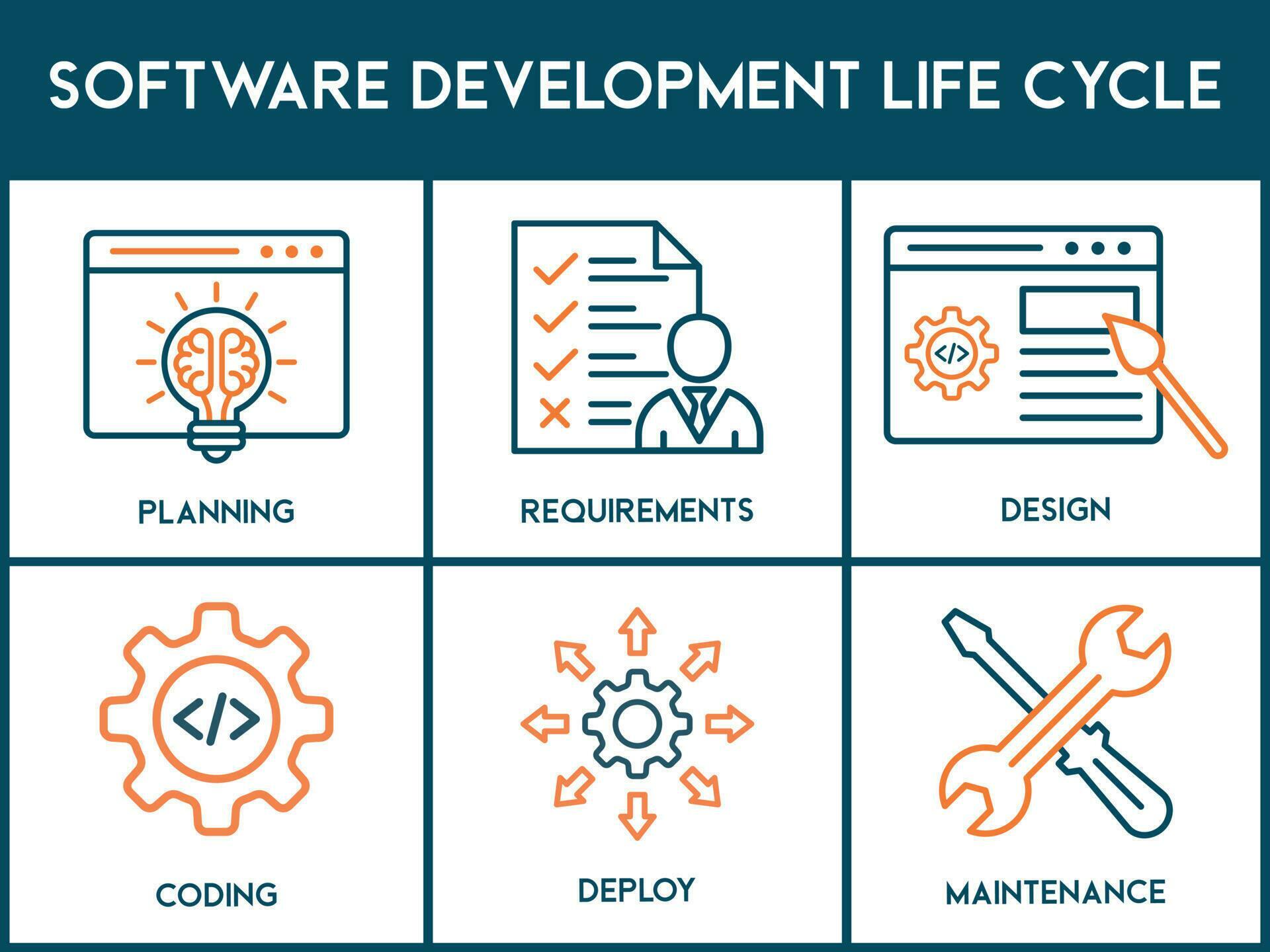 Software development life cycle banner web icon vector illustration ...