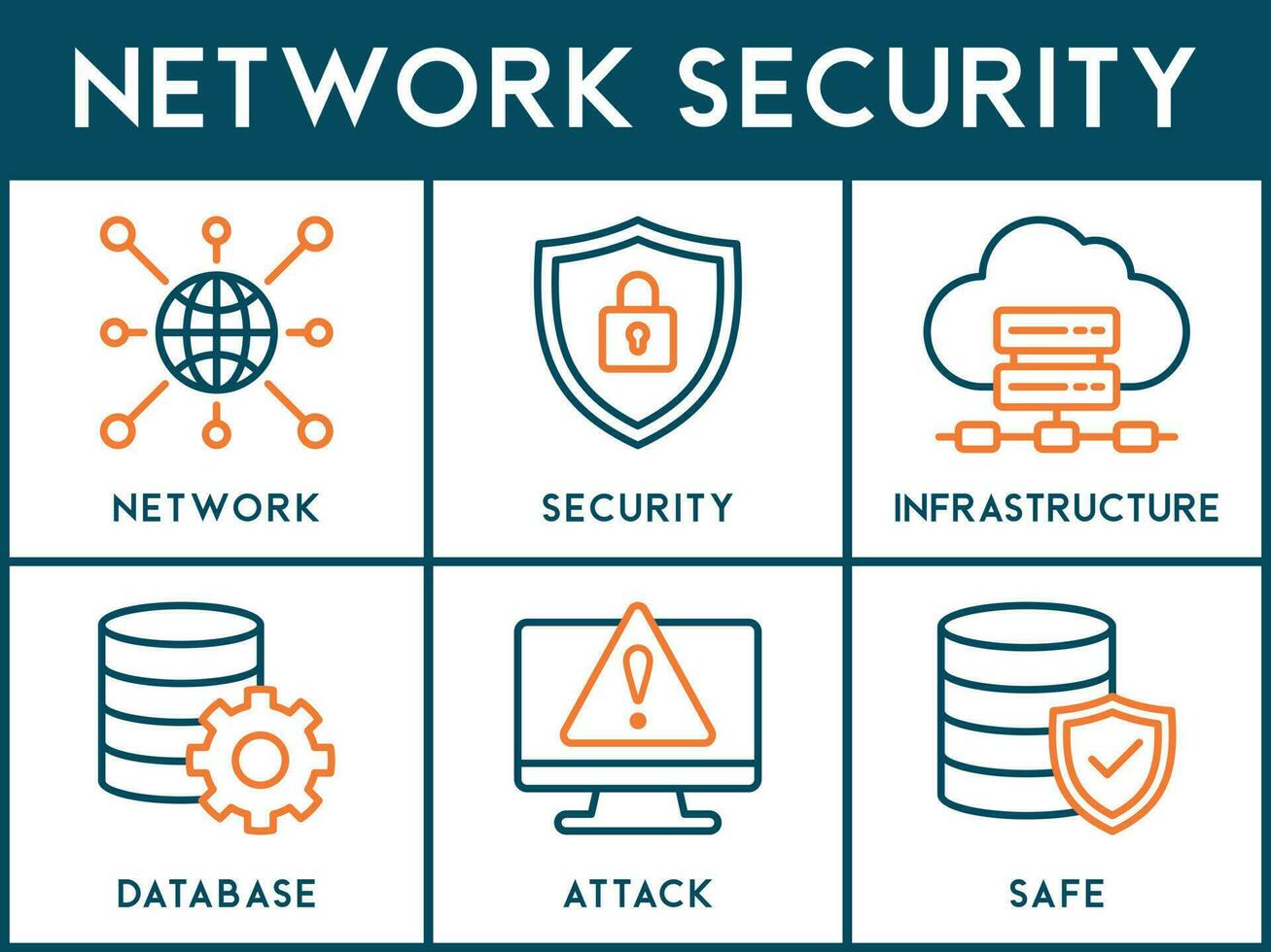 Network security banner web icon vector illustration concept with icon of network ,security, infrastructure, database, attack and safe