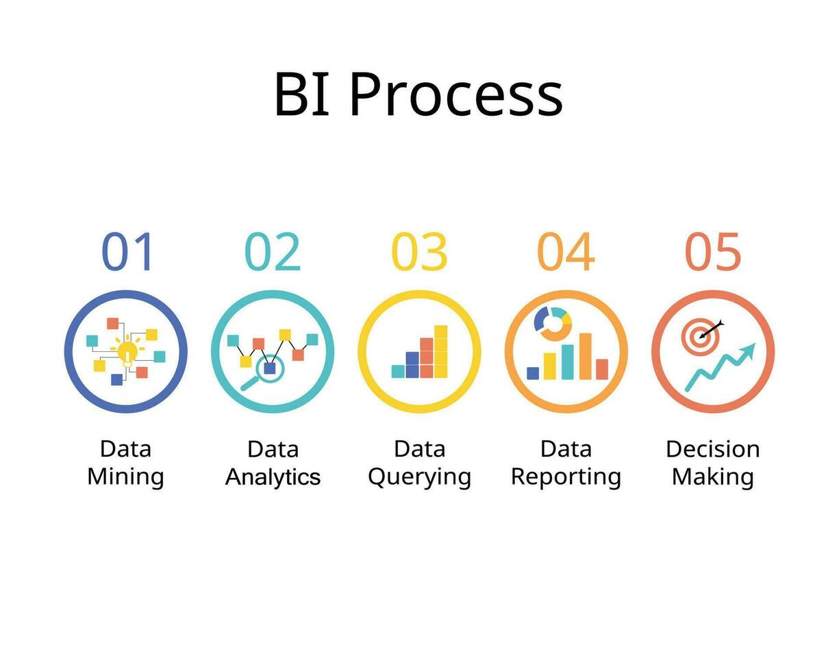 5 steps of How Business Intelligence Works vector
