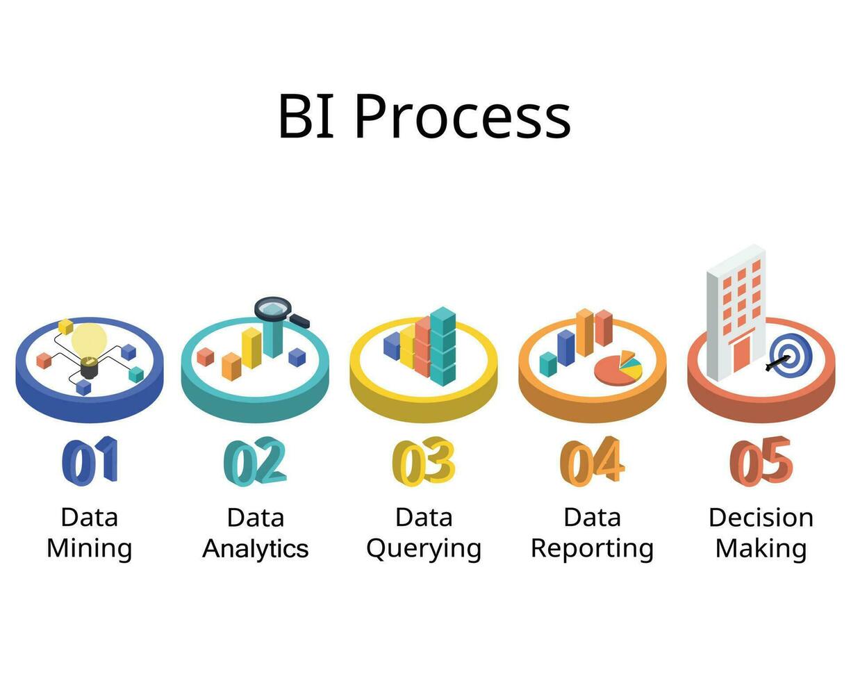 5 steps of How Business Intelligence Works vector