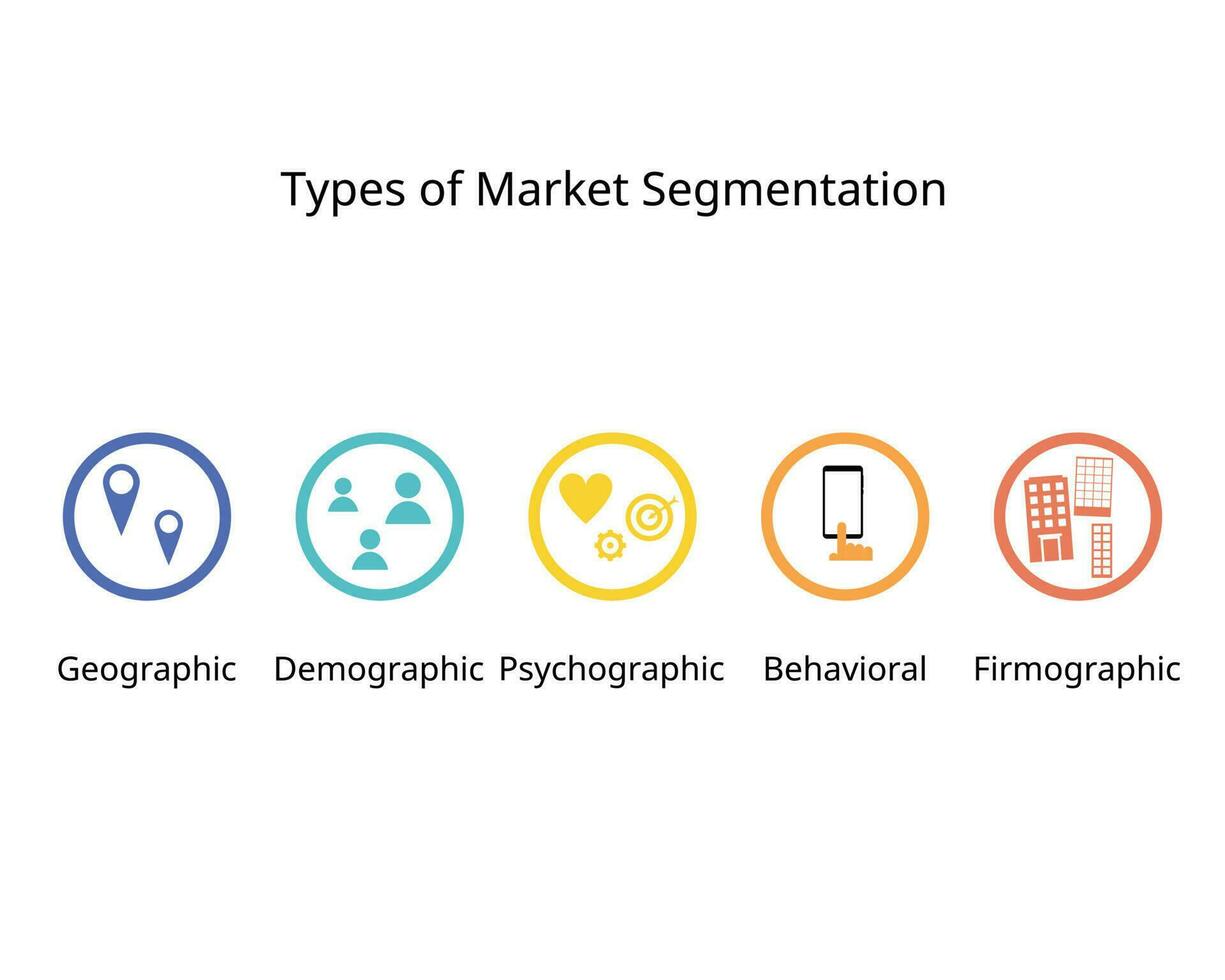 5 type of market segmentation to define their ideal customer profile or ICP are demographic, psychographic, geographic, Firmographic and behavior vector