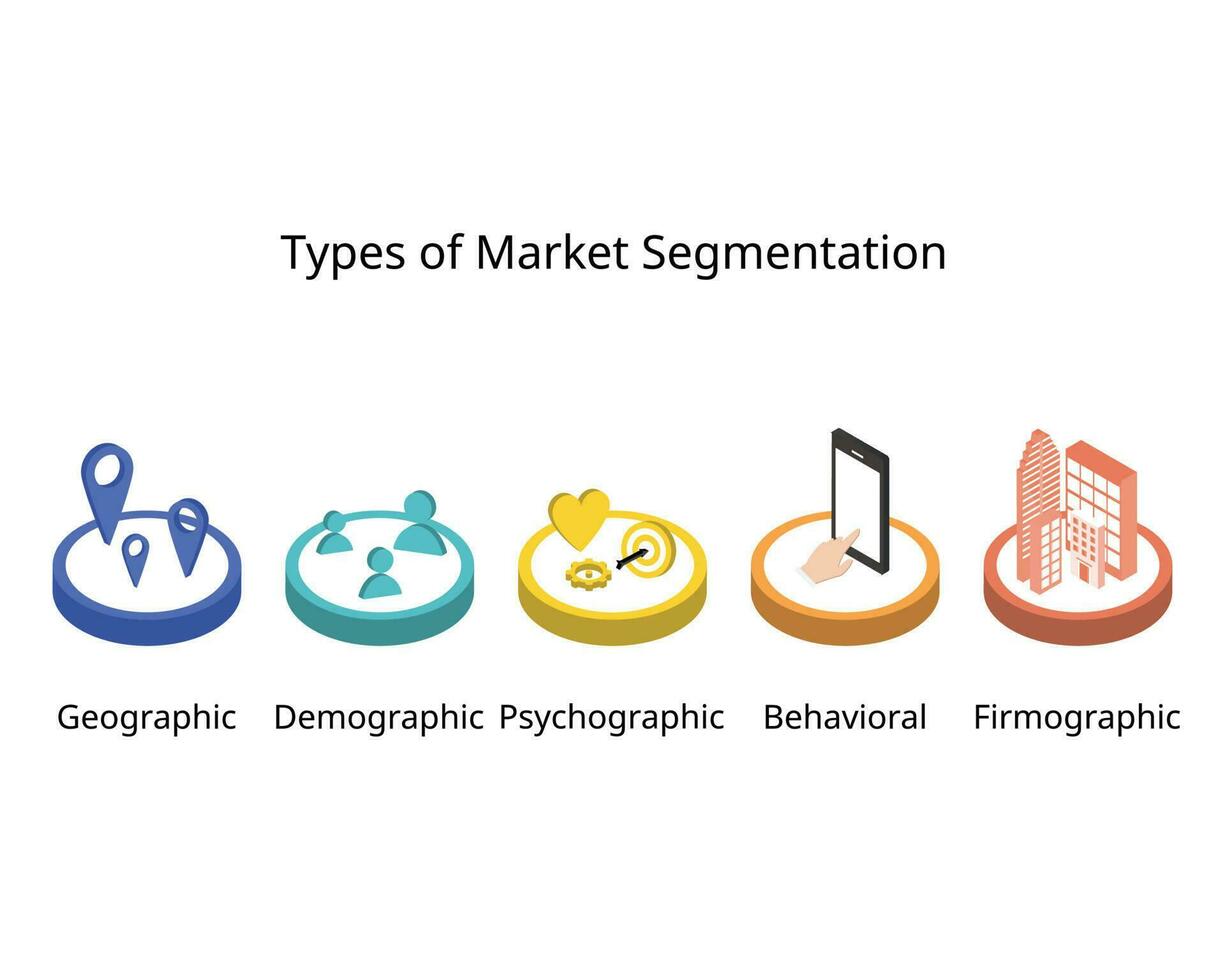 5 type of market segmentation to define their ideal customer profile or ICP are demographic, psychographic, geographic, Firmographic and behavior vector