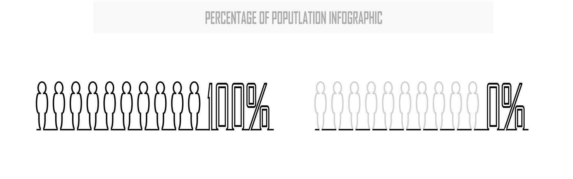porcentaje de el población, personas demografía, diagrama, infografia concepto, y elemento diseño. el proporción de diez desde 0 0 a 100 por ciento. humano cuerpo silueta. vector