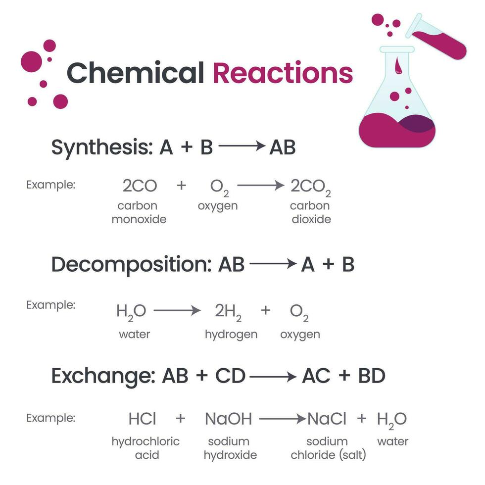 Chemical bonds education vector illustration infographic