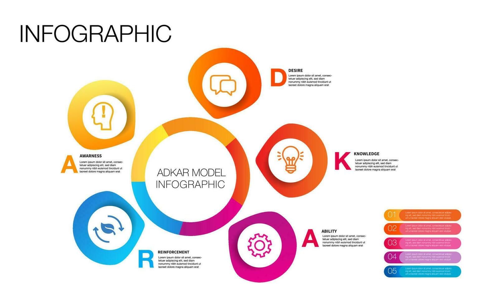 infographic template 5 steps of ADKAR mode vector