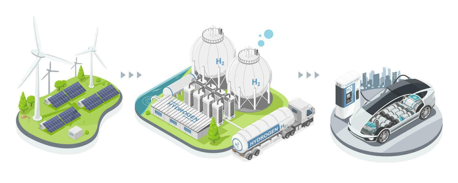 Green hydrogen digram infographic power plant concept with solar cell and wind turbine energy for h2 refill station symbols isometric isolated cartoon vector