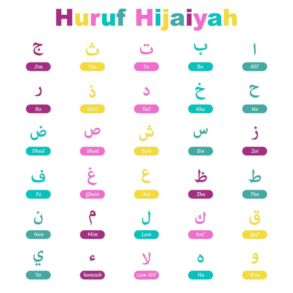 Collection of Hijaiyah letters vector