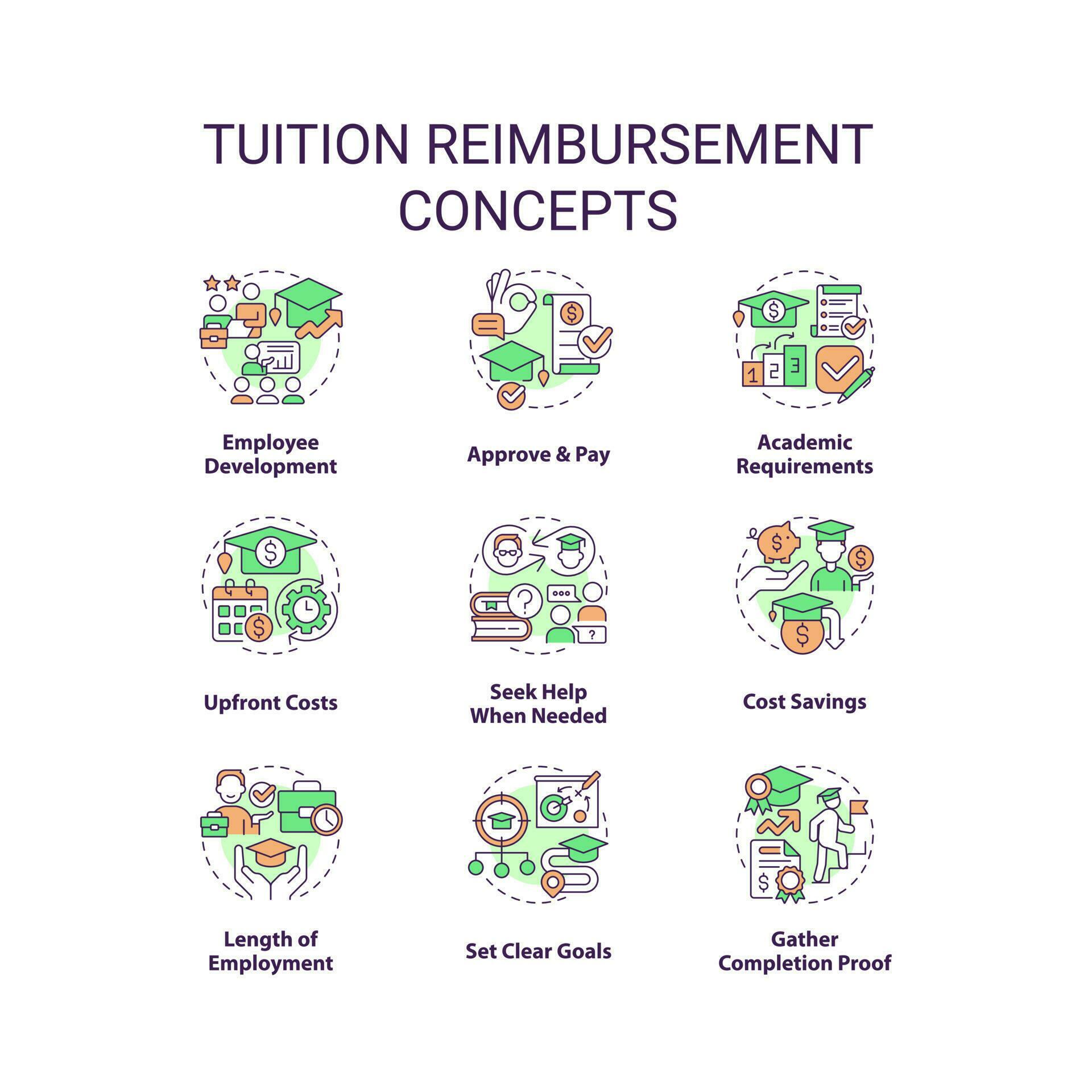Tuition reimbursement concept icons set. Employee benefit. Financial