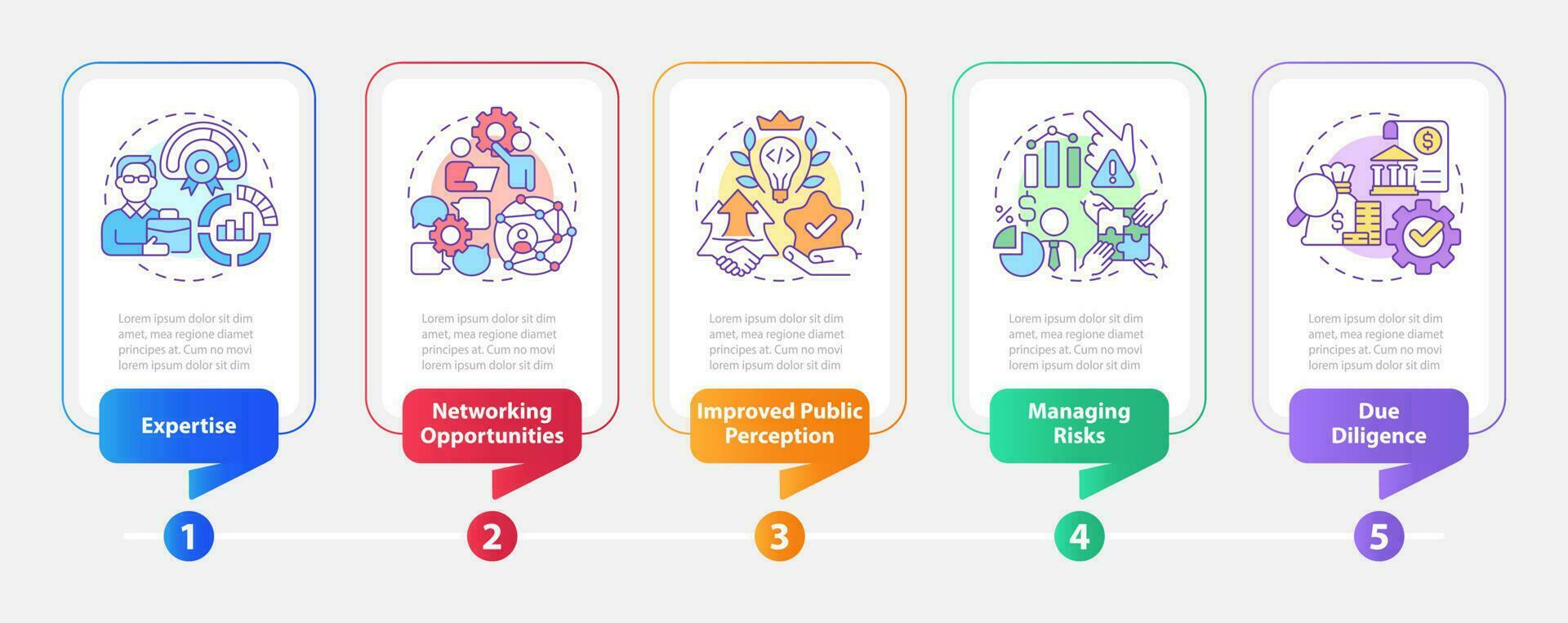 Venture capital financing benefits rectangle infographic template. Data visualization with 5 steps. Editable timeline info chart. Workflow layout with line icons vector