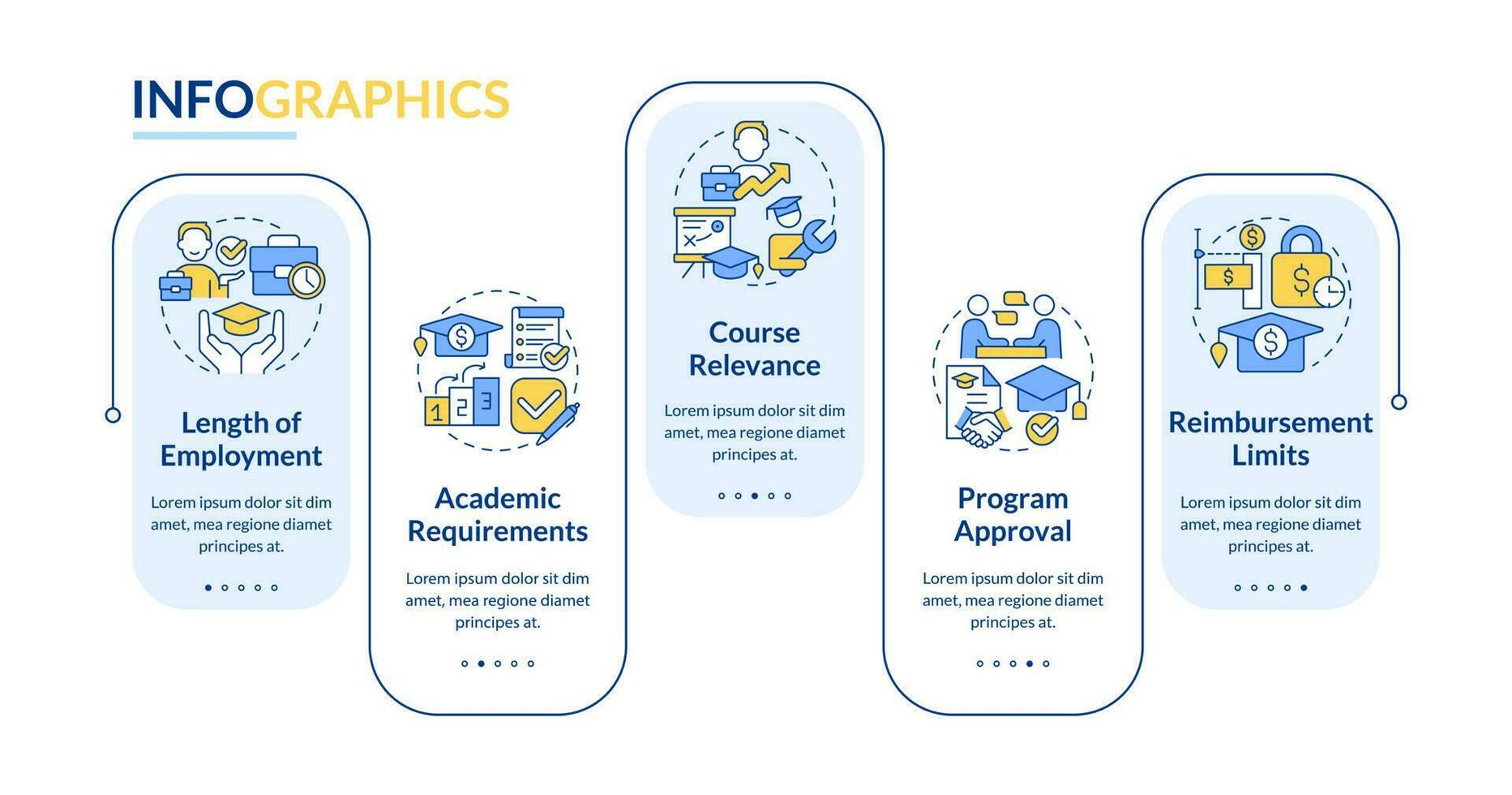 matrícula asistencia requisitos rectángulo infografía modelo. datos visualización con 5 5 pasos. editable cronograma informacion cuadro. flujo de trabajo diseño con línea íconos vector