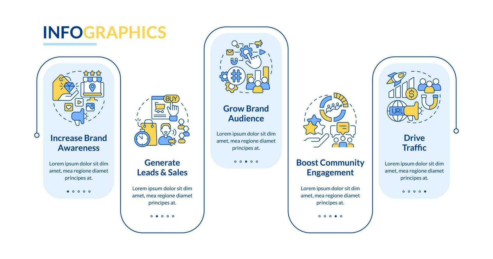 Goals of social media advertising rectangle infographic template. Data visualization with 5 steps. Editable timeline info chart. Workflow layout with line icons vector