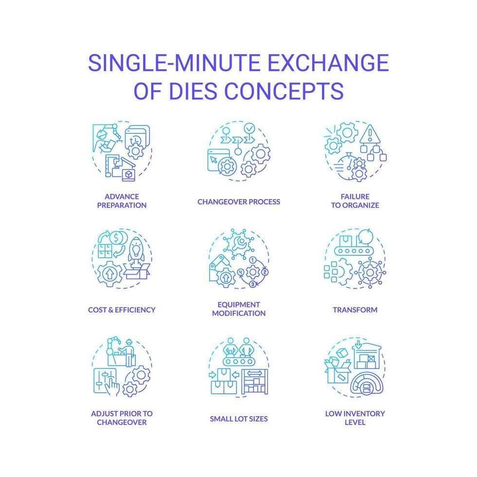 Single minute exchange of dies blue gradient concept icons set. Productivity improvement. SMED idea thin line color illustrations. Isolated symbols vector