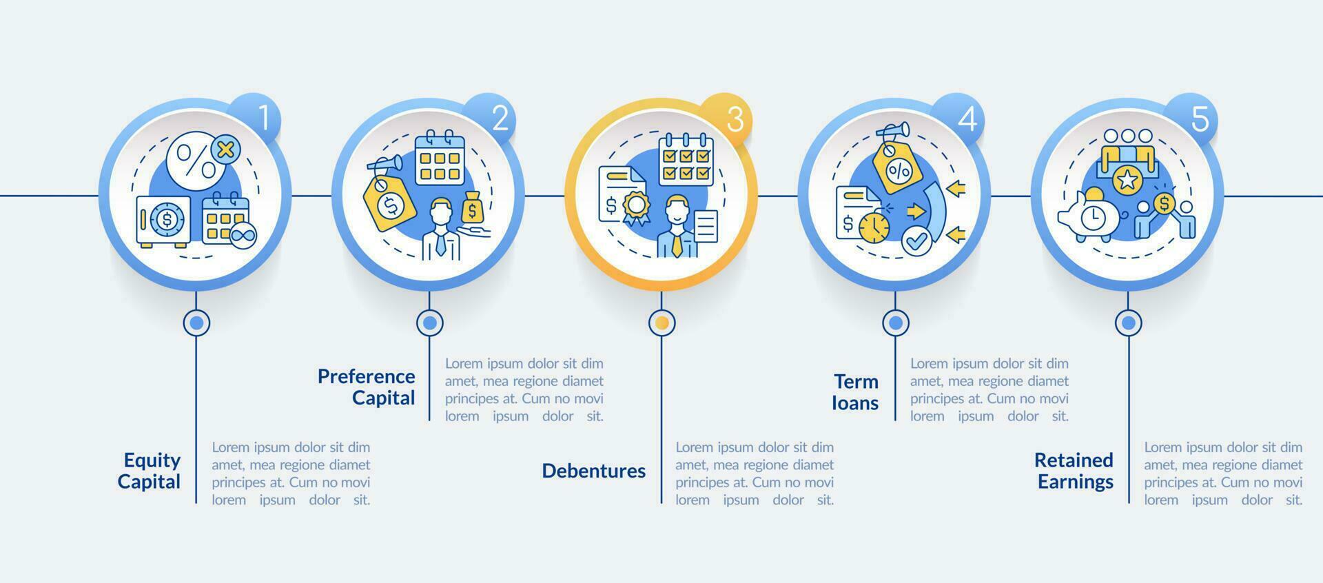 Sources of long term financing circle infographic template. Data visualization with 5 steps. Editable timeline info chart. Workflow layout with line icons vector
