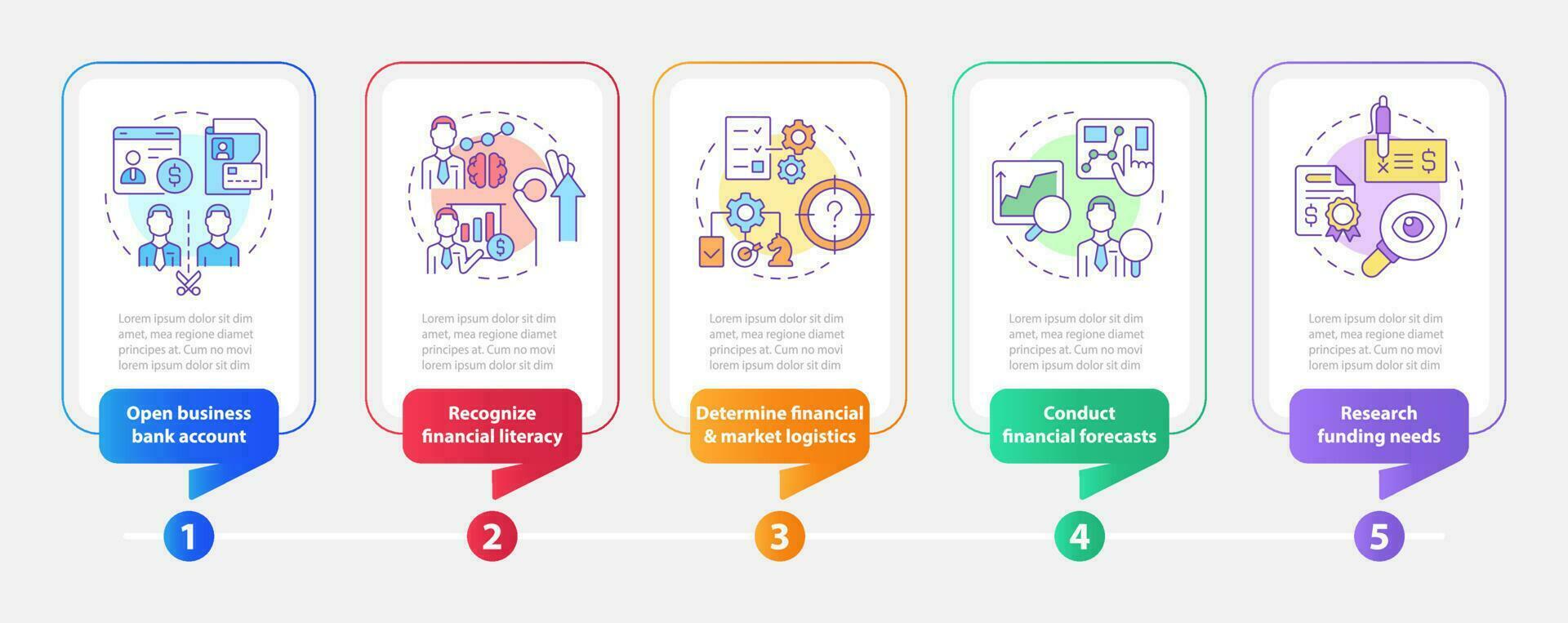 Financial management for startup rectangle infographic template. Data visualization with 5 steps. Editable timeline info chart. Workflow layout with line icons vector