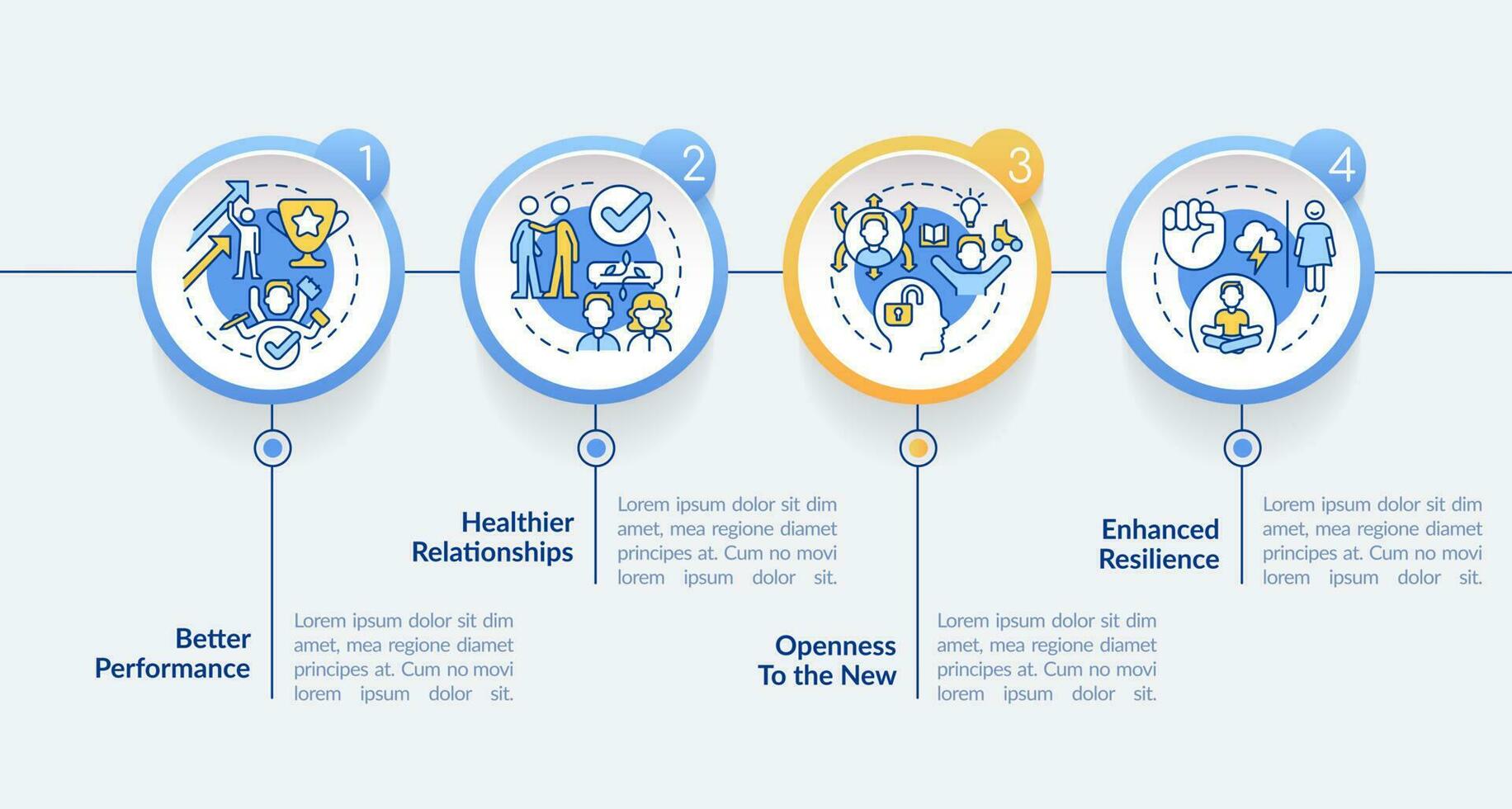 Benefits of confidence circle infographic template. Positivity. Data visualization with 4 steps. Editable timeline info chart. Workflow layout with line icons vector