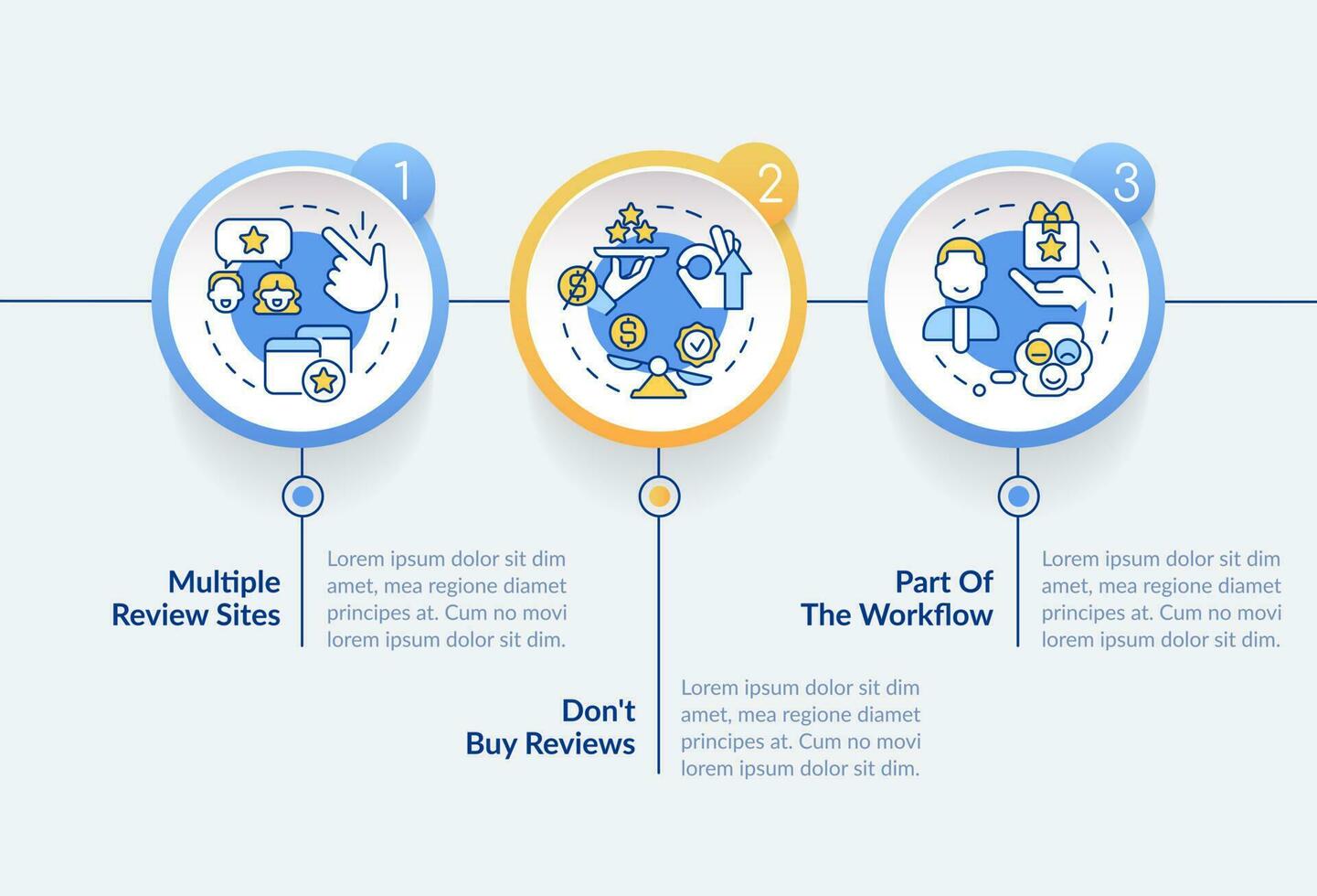 Obtaining online feedback from customers circle infographic template. Data visualization with 3 steps. Editable timeline info chart. Workflow layout with line icons vector