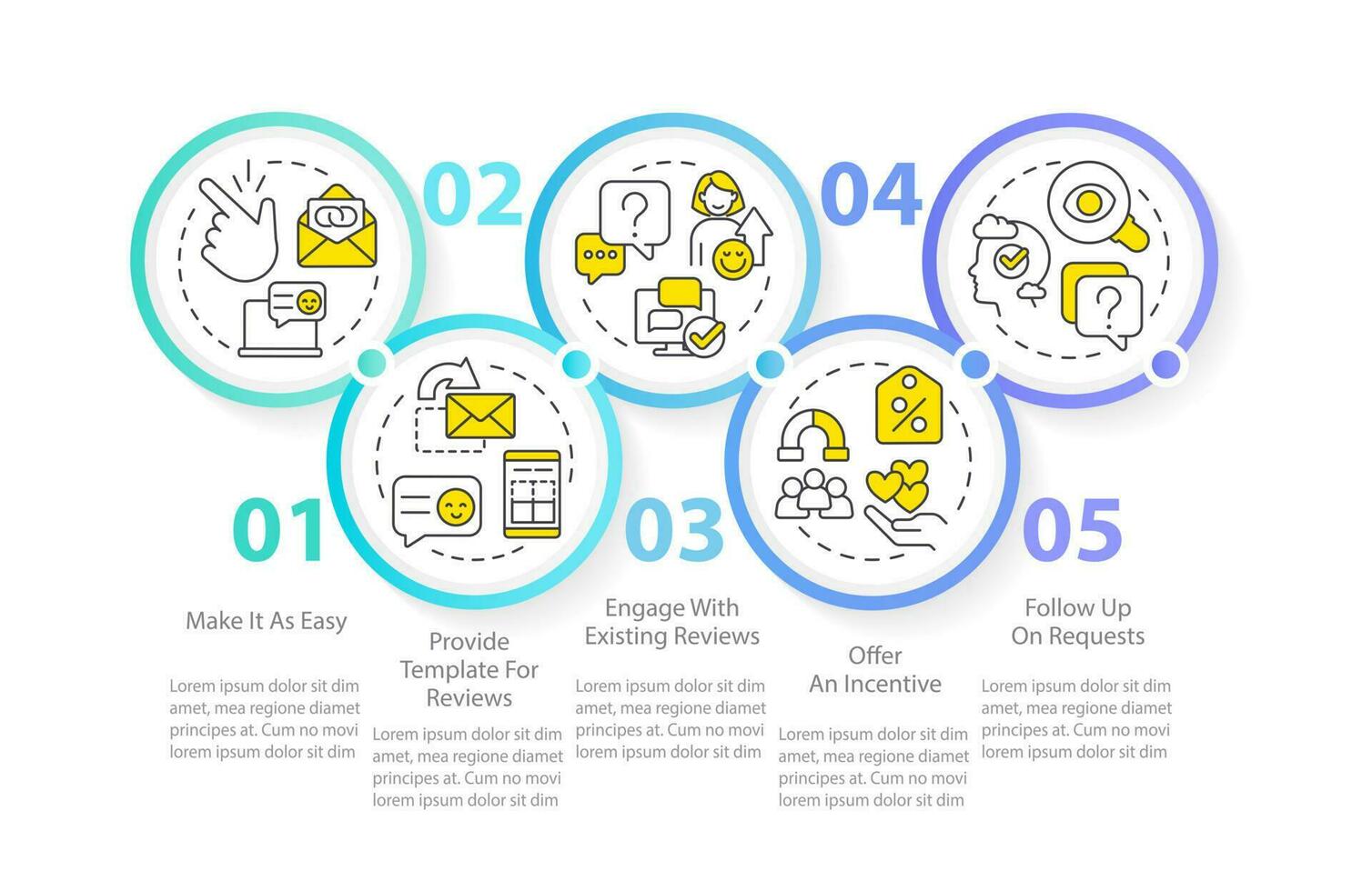 Motivating customers to write reviews circle infographic template. Data visualization with 5 steps. Editable timeline info chart. Workflow layout with line icons vector