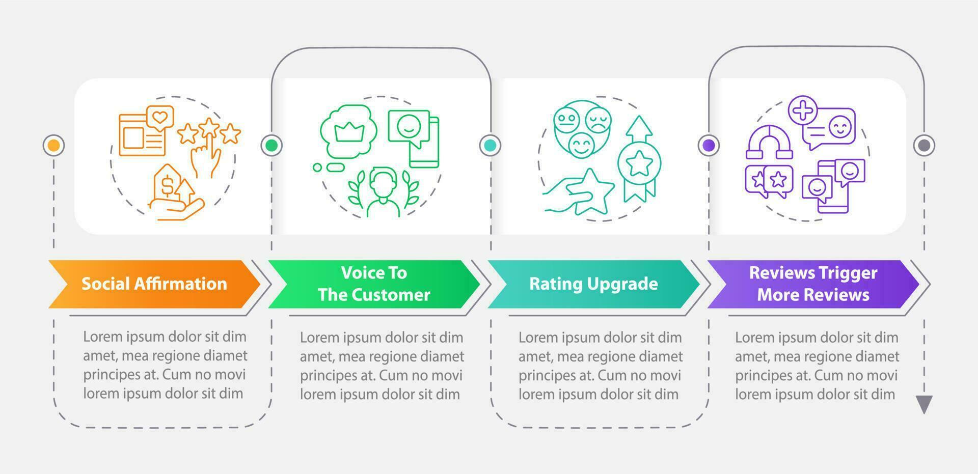 Customer reviews purposes rectangle infographic template. Data visualization with 4 steps. Editable timeline info chart. Workflow layout with line icons vector